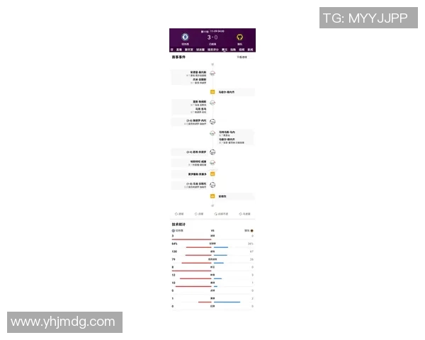英超联赛战术趋势及球队防守分析