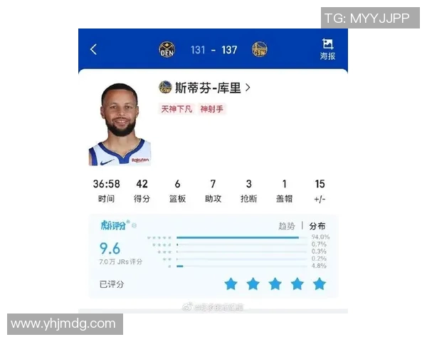 库里冲击金球奖？数据全面对比分析