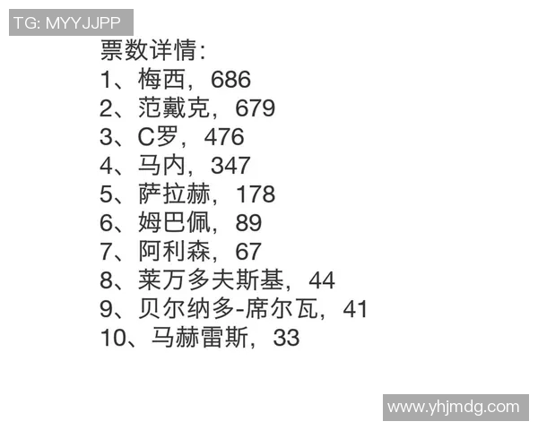 球员交易冲击金球奖？数据全面对比分析
