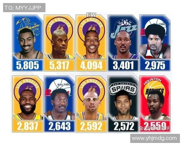 NBA球员罚球命中率统计分析与提升训练方法探讨