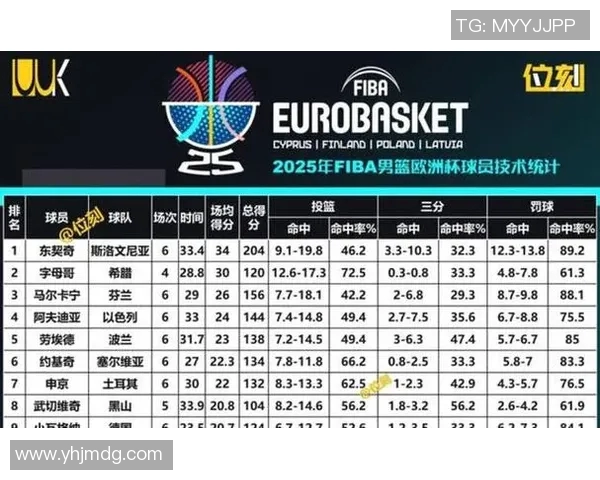 勇士表现成赛后评分最大亮点 多名球员表现引人注目